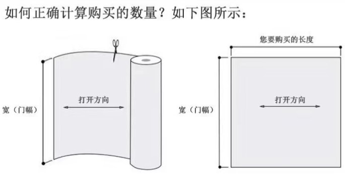 门幅与购买长度

